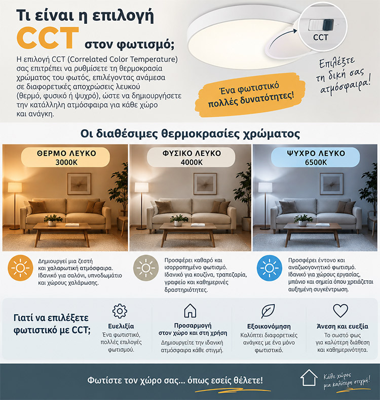 ΤΙ ΕΙΝΑΙ ΤΟ CCT